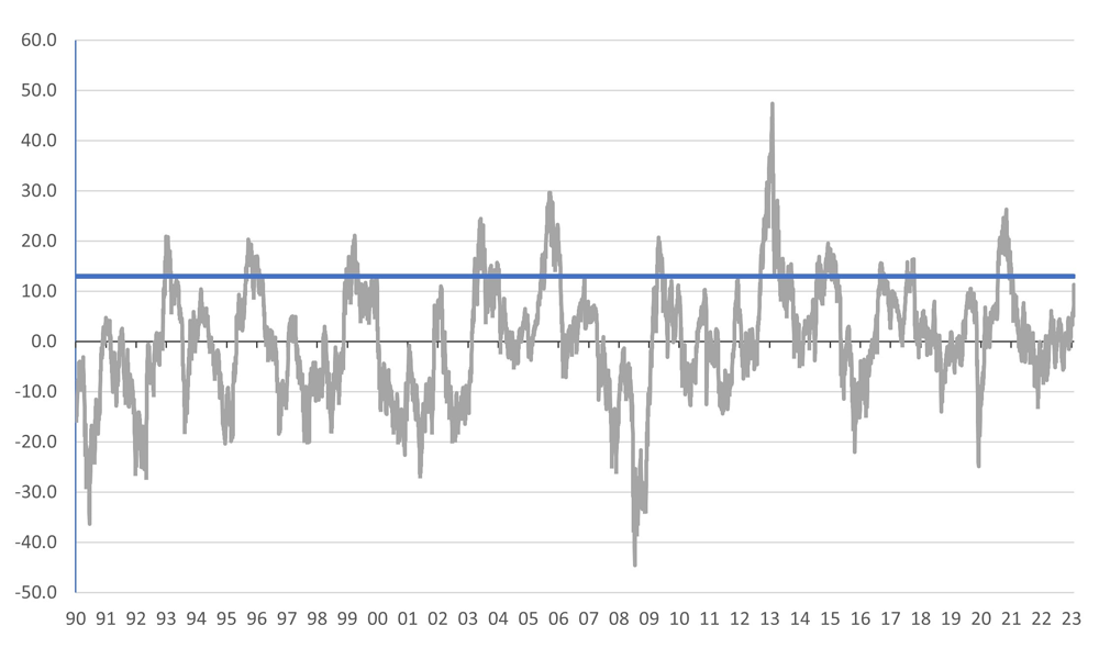 Japanese equities rally still short of previous bull runs