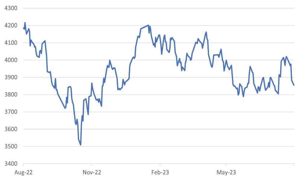 Shenzhen 300 Equity Index