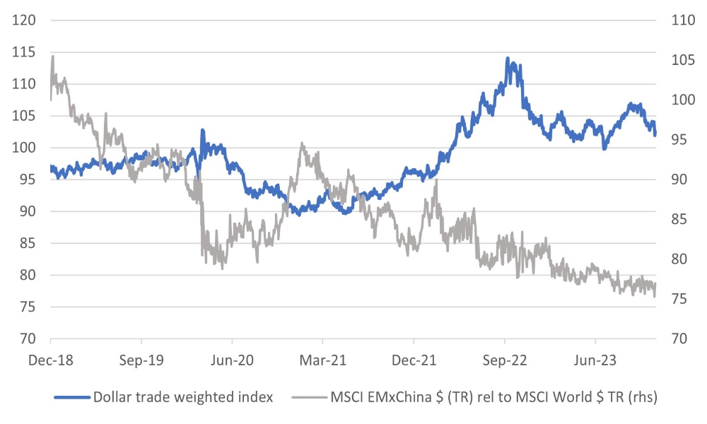Relative performance of EM ex-China should get a boost from the weakness of the dollar