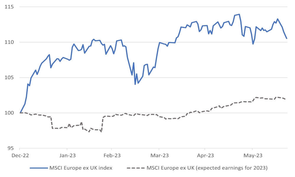 European equity markets may start to reflect the fact that corporate earnings forecasts have downside risk