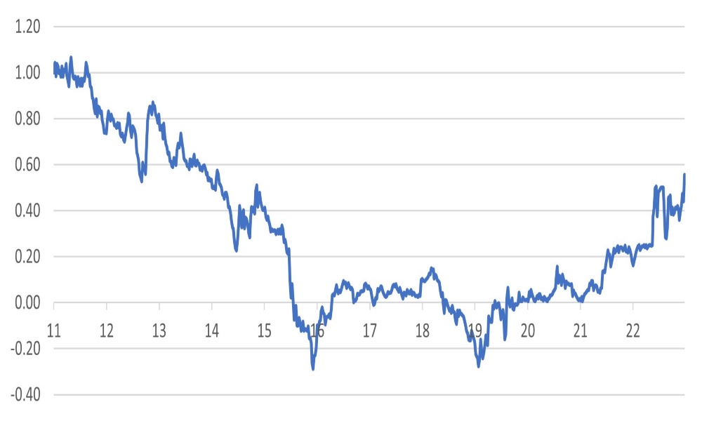 10-year JGB Yields Potentially Moving Back to the Highest in a Decade