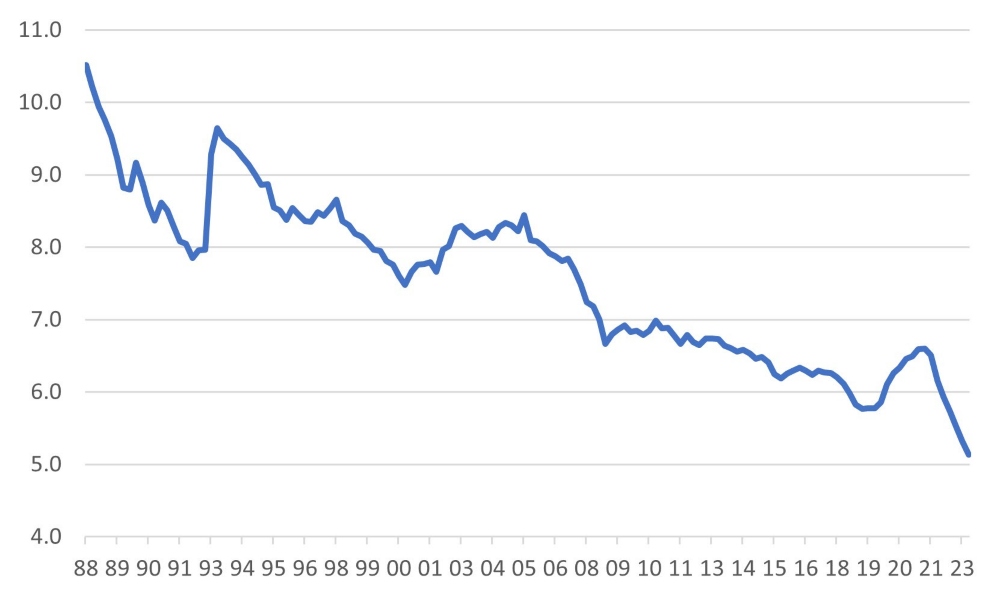 The Bloomberg US Corporate High Yield Index – Lowest Time to Maturity in History