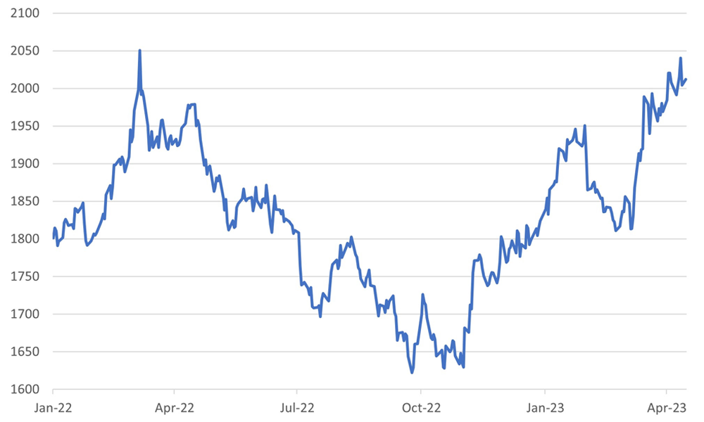 Gold price per oz